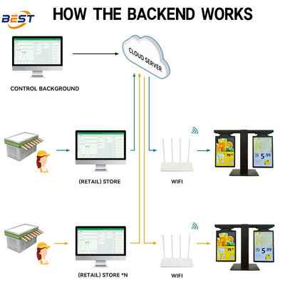 High Brightness Sunlight Readable Video Advertising Promotional ESL