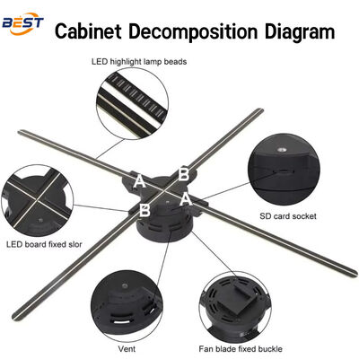 3D Ολογραφικός Ανεμιστήρας με Εσωτερική Χρήση, Συμβατότητα με Android App και Υποστήριξη Πολλαπλών Συνδέσεων