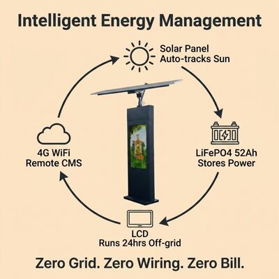 Solar Tracking Digital Signage | Auto Sun-Tracking | IP65 | Εκτός δικτύου