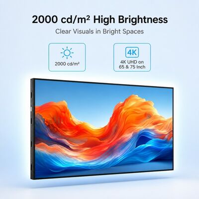 Επιτοίχια Οθόνη Light Box 43 49 55 65 75 Ιντσών 4K Android Διαφημιστική Οθόνη 2000 Nits
